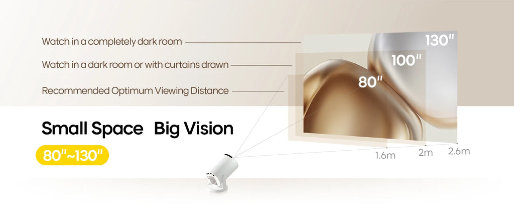 Picture sizes of 80, 100 and 130 inches at 1.6, 2 and 2.6 metres
